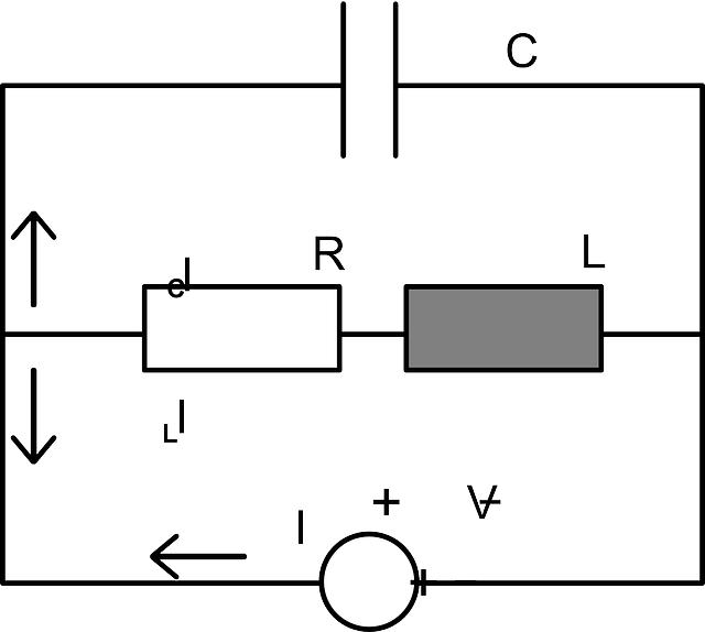 Praktické příklady ⁣a šablony diagramu řízení času